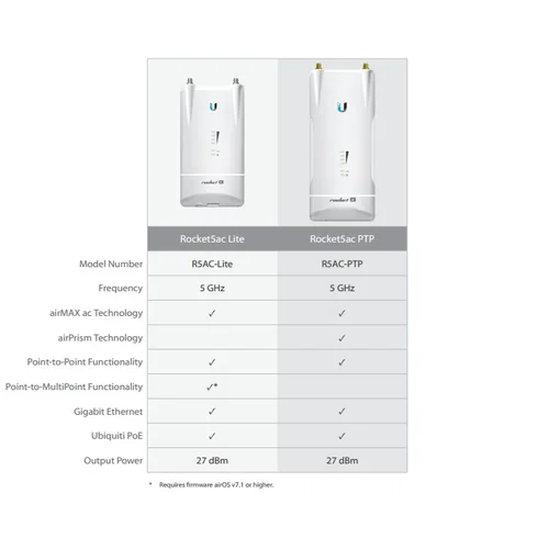 Toчка доступа Ubiquiti Rocket 5AC Lite Toчка доступа Ubiquiti Rocket 5AC Lite
